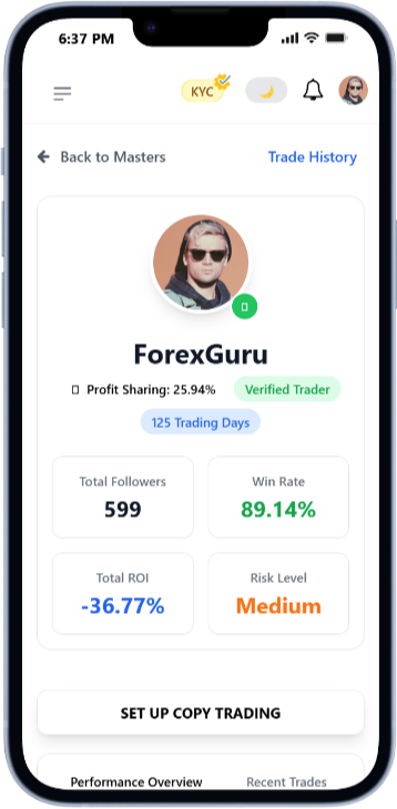 Master Performance Overview
